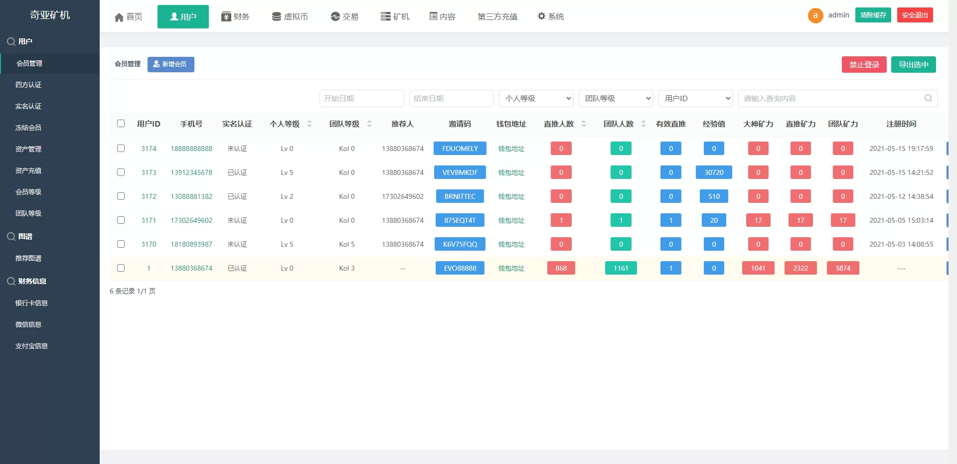 【完整版】chia分币系统+奇亚币分币矿机源码+分销商城+矿机APP+FIL+BBZ+PHA插图9 【完整版】chia分币系统+奇亚币分币矿机源码+分销商城+矿机APP+FIL+BBZ+PHA插图9