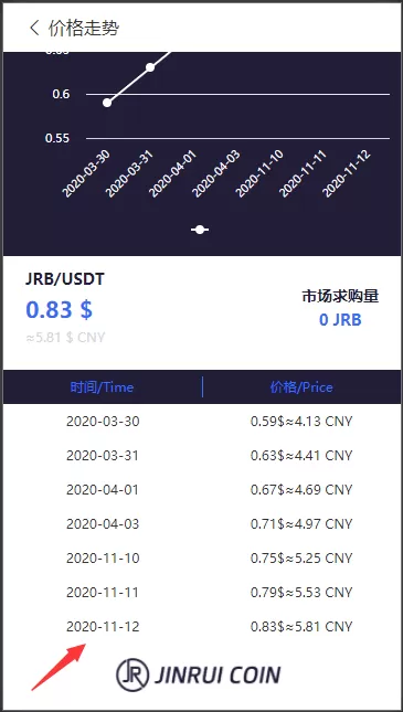 【矿机系统】白色金瑞矿机/区块链算力矿机系统/云矿机挖矿插图14 【矿机系统】白色金瑞矿机/区块链算力矿机系统/云矿机挖矿插图14