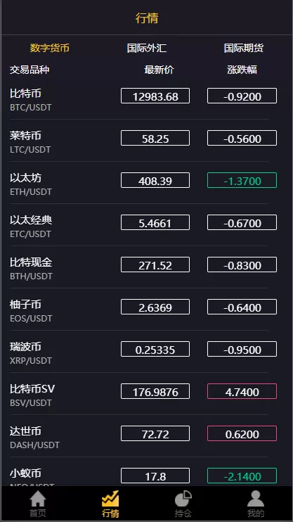 【ARich免费】3合一双位盘+行情+完整数据服务器打包+K线正常+脚本齐全+微信登录插图7 【ARich免费】3合一双位盘+行情+完整数据服务器打包+K线正常+脚本齐全+微信登录插图7