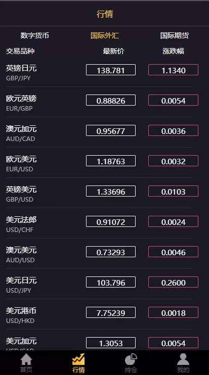 【ARich免费】3合一双位盘+行情+完整数据服务器打包+K线正常+脚本齐全+微信登录插图8 【ARich免费】3合一双位盘+行情+完整数据服务器打包+K线正常+脚本齐全+微信登录插图8