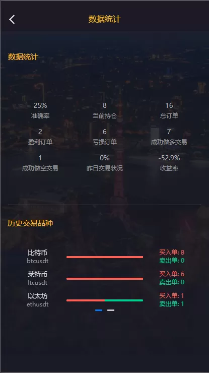 【ARich免费】3合一双位盘+行情+完整数据服务器打包+K线正常+脚本齐全+微信登录插图19 【ARich免费】3合一双位盘+行情+完整数据服务器打包+K线正常+脚本齐全+微信登录插图19