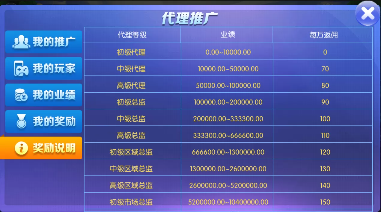 【金币棋牌】五游二开盛兴娱乐+金币联盟+积分联盟+AI机器人+热更新+完整双端APP插图15 【金币棋牌】五游二开盛兴娱乐+金币联盟+积分联盟+AI机器人+热更新+完整双端APP插图15