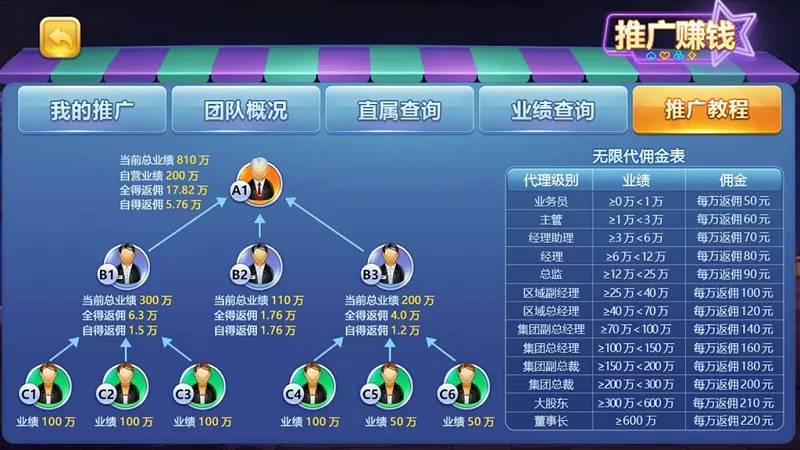 【傲玩棋牌】二次开发定制版(爱玩互娱)插图7 【傲玩棋牌】二次开发定制版(爱玩互娱)插图7