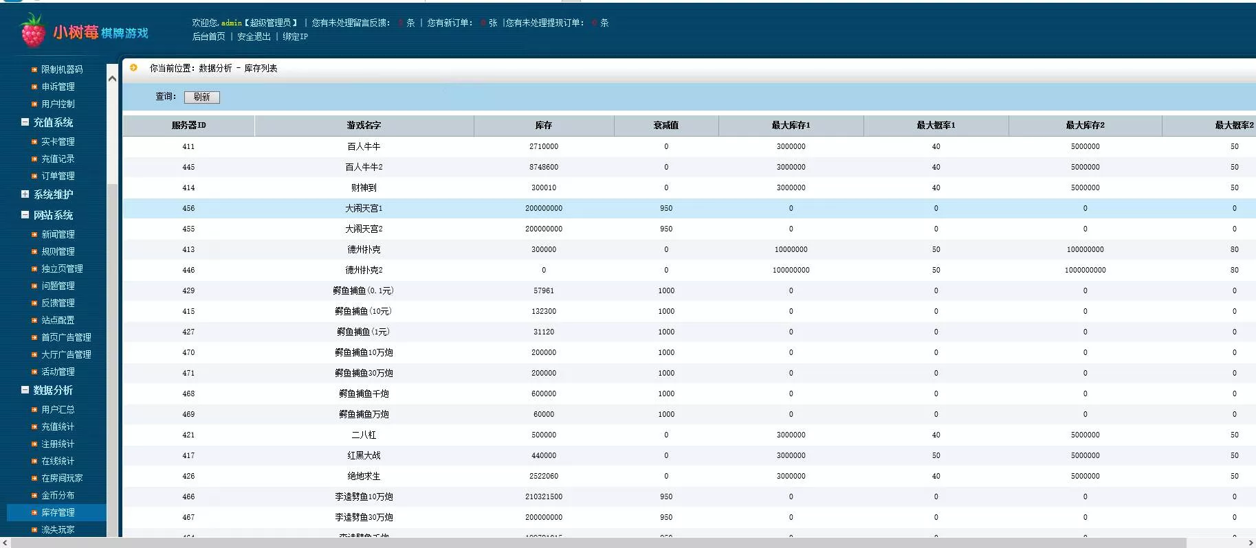 【荣耀二开】A8娱乐完整组件 服务器打包+全动态的大厅插图10 【荣耀二开】A8娱乐完整组件 服务器打包+全动态的大厅插图10