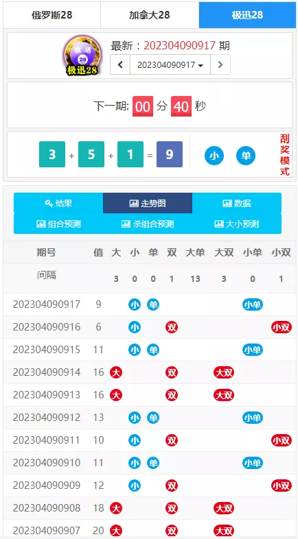 【定制开发】的幸运28开奖网源码+加拿大28走势图+幸运28计划开奖预测网站插图 【定制开发】的幸运28开奖网源码+加拿大28走势图+幸运28计划开奖预测网站插图