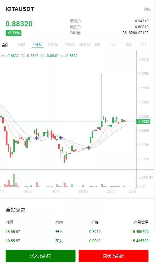 【区块链合约交易所源码】新币币交易所USDT秒合约杠杆C2C法币交易 手机端为VUE纯源码插图12 【区块链合约交易所源码】新币币交易所USDT秒合约杠杆C2C法币交易 手机端为VUE纯源码插图12