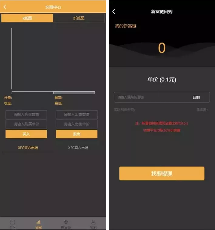 【全开源新富区块链】矿机+区块链交易认筹源码+自带交易+带众筹+理财源码插图1 【全开源新富区块链】矿机+区块链交易认筹源码+自带交易+带众筹+理财源码插图1
