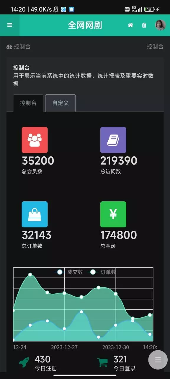 【短剧系统】追剧影视小程序+付费短视频小剧场+带支付收益等插图4 【短剧系统】追剧影视小程序+付费短视频小剧场+带支付收益等插图4