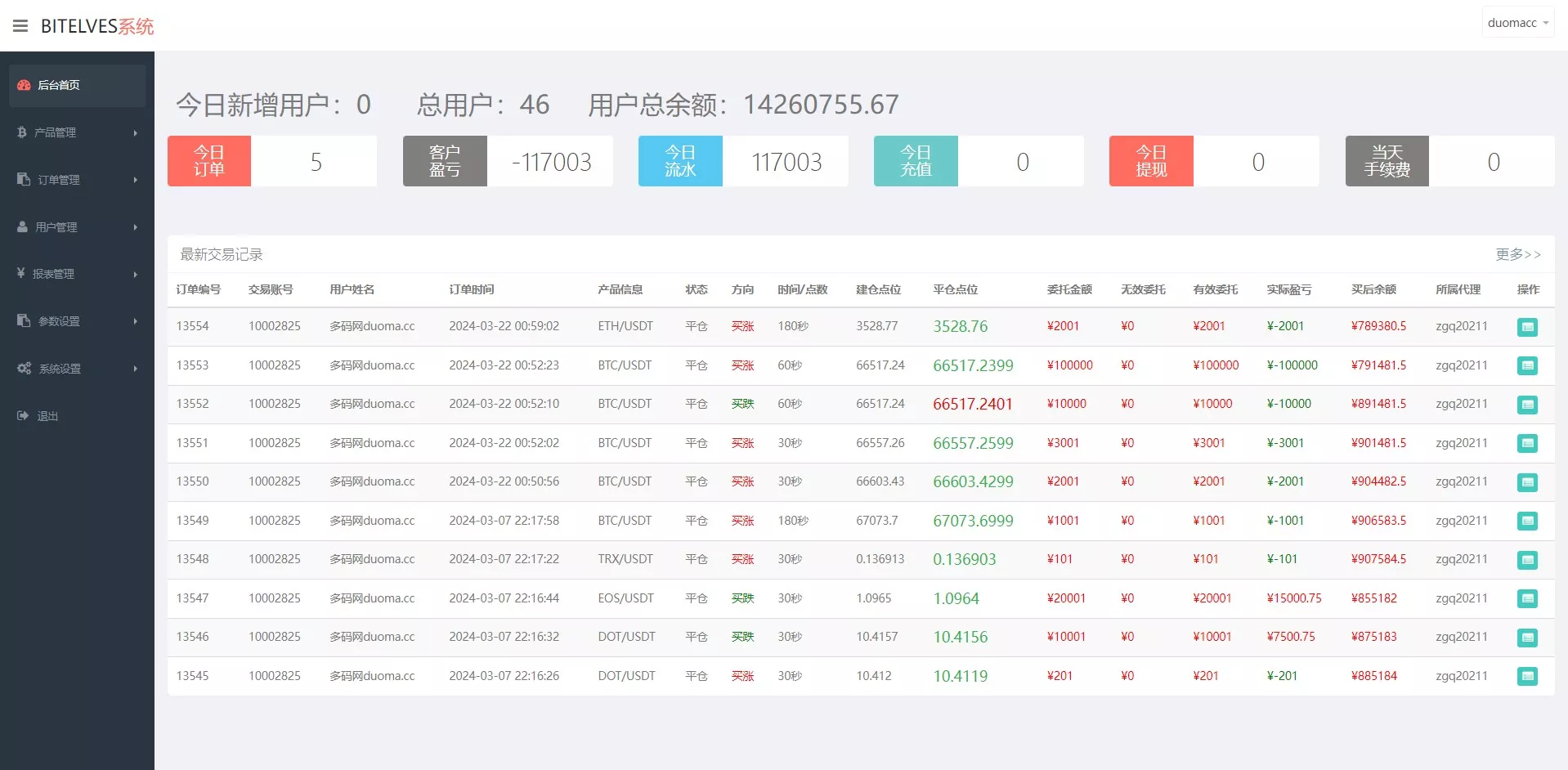 【magiczone多语言微盘微交易所源码】外汇微盘系统+秒合约微盘+带质押理财功能+盈亏风控+前端html+后端PHP插图8 【magiczone多语言微盘微交易所源码】外汇微盘系统+秒合约微盘+带质押理财功能+盈亏风控+前端html+后端PHP插图8
