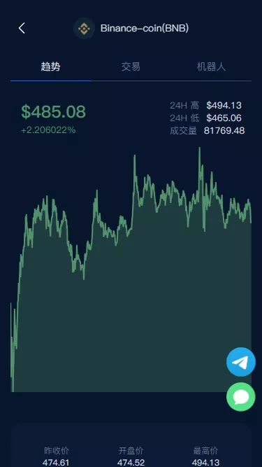 【BTC虚拟币投资理财系统源码】定期存币收益理财+加密货币质押机器人量化交易插图4 【BTC虚拟币投资理财系统源码】定期存币收益理财+加密货币质押机器人量化交易插图4