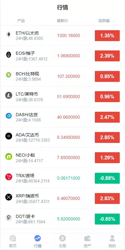 【双语言外汇系统】fastadmin框架+微盘系统仿交易所+USDT支付+K线正常插图2 【双语言外汇系统】fastadmin框架+微盘系统仿交易所+USDT支付+K线正常插图2