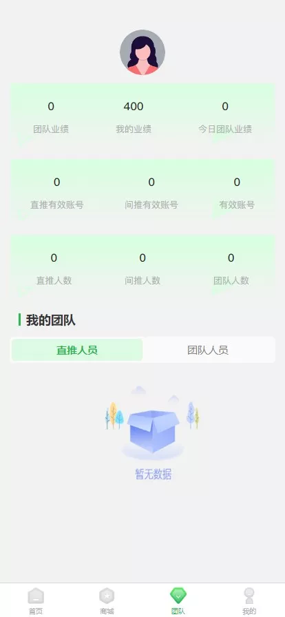 【元富之路众筹商城系统】订单认购+多多优购+商城加共识插图5 【元富之路众筹商城系统】订单认购+多多优购+商城加共识插图5