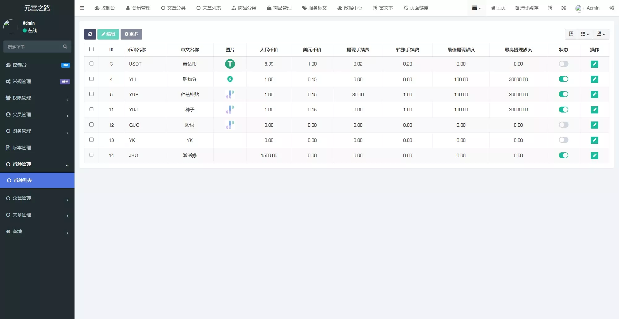 【元富之路众筹商城系统】订单认购+多多优购+商城加共识插图12 【元富之路众筹商城系统】订单认购+多多优购+商城加共识插图12