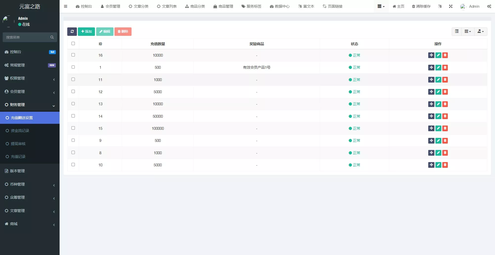 【元富之路众筹商城系统】订单认购+多多优购+商城加共识插图11 【元富之路众筹商城系统】订单认购+多多优购+商城加共识插图11