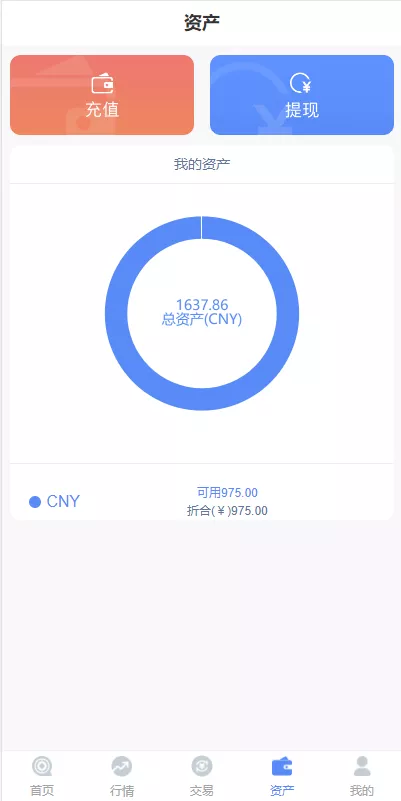 【双语言外汇系统】fastadmin框架+微盘系统仿交易所+USDT支付+K线正常插图8 【双语言外汇系统】fastadmin框架+微盘系统仿交易所+USDT支付+K线正常插图8