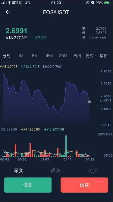 【原生合约交易所】区块链币币交易所+永续合约交易杠杆+法币交易OTC承兑商插图2 【原生合约交易所】区块链币币交易所+永续合约交易杠杆+法币交易OTC承兑商插图2