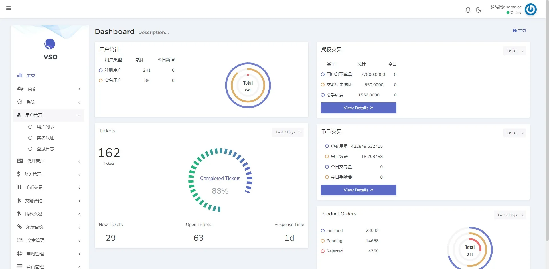 【MOODY’S多语言交易所源码】币币交易+期权交易+秒合约交易+永续合约+交割合约+新币申购+投资理财+前端uniapp纯源码+后端PHP插图2 【MOODY’S多语言交易所源码】币币交易+期权交易+秒合约交易+永续合约+交割合约+新币申购+投资理财+前端uniapp纯源码+后端PHP插图2