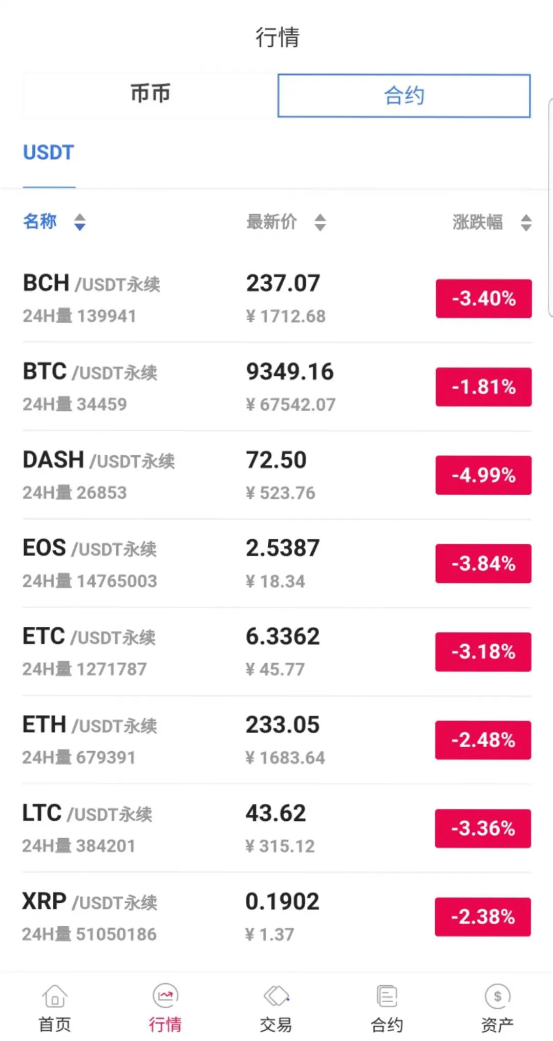 【java区块链交易所源码】永续币币交易所+H5+PC+app源码+完整教程插图6 【java区块链交易所源码】永续币币交易所+H5+PC+app源码+完整教程插图6