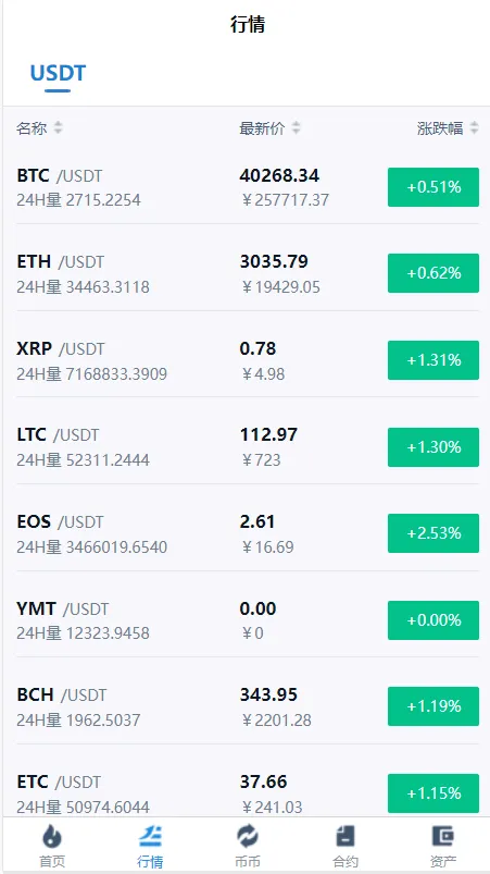 【秒合约多语言交易所】锁仓挖矿+IEO认购+币币交易+法币交易+杠杆交易+全开源插图8 【秒合约多语言交易所】锁仓挖矿+IEO认购+币币交易+法币交易+杠杆交易+全开源插图8