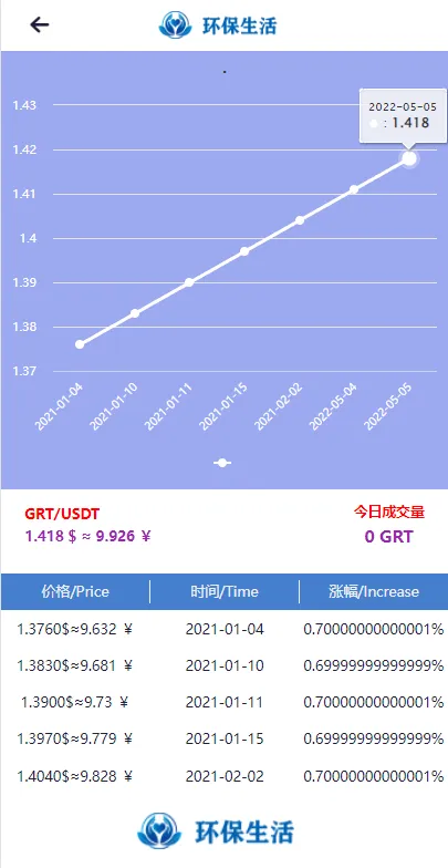 【虚拟币矿机系统】区块链源码+云矿机算力+GRT矿机源码+环保生活插图3 【虚拟币矿机系统】区块链源码+云矿机算力+GRT矿机源码+环保生活插图3