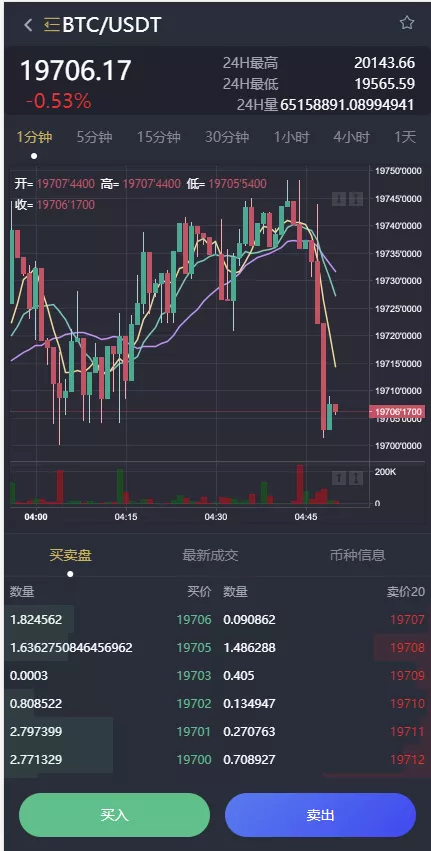 【多语言区块链交易所源码】期权交易+申购+币币秒合约交易所插图8 【多语言区块链交易所源码】期权交易+申购+币币秒合约交易所插图8