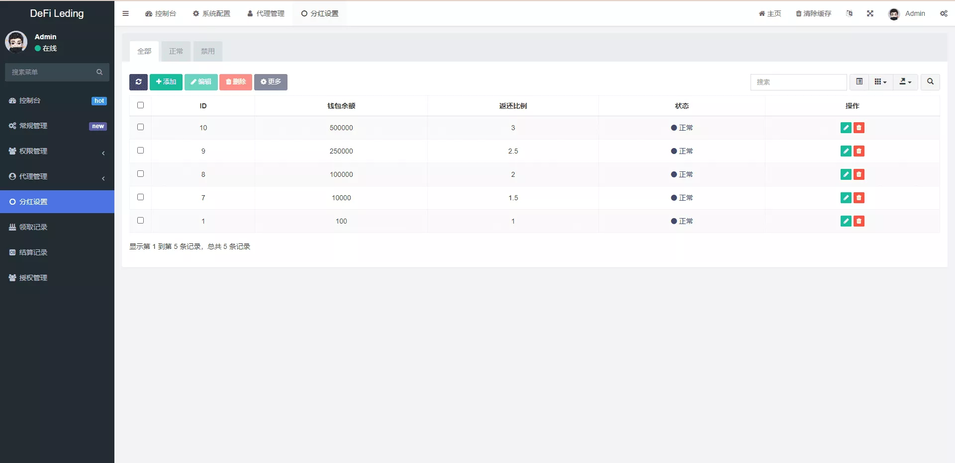 【多语言usdt质押授权秒U系统】质押生息系统+trc+erc+bsc三链授权插图16 【多语言usdt质押授权秒U系统】质押生息系统+trc+erc+bsc三链授权插图16