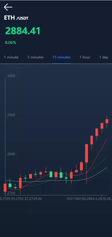 【多语言usdt理财】dapp理财分红+dapp区块链投资系统插图5 【多语言usdt理财】dapp理财分红+dapp区块链投资系统插图5