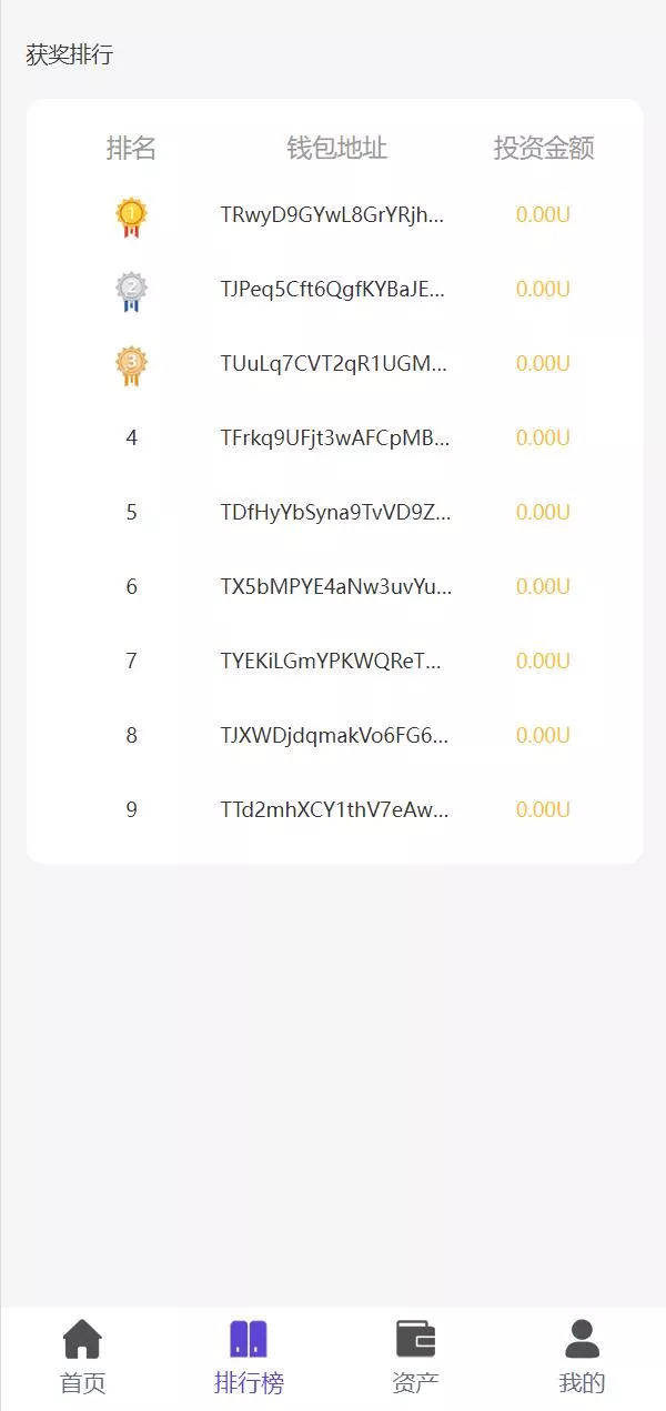 【usdt众筹系统】区块链投资分红系统+usdt投资理财系统插图5 【usdt众筹系统】区块链投资分红系统+usdt投资理财系统插图5