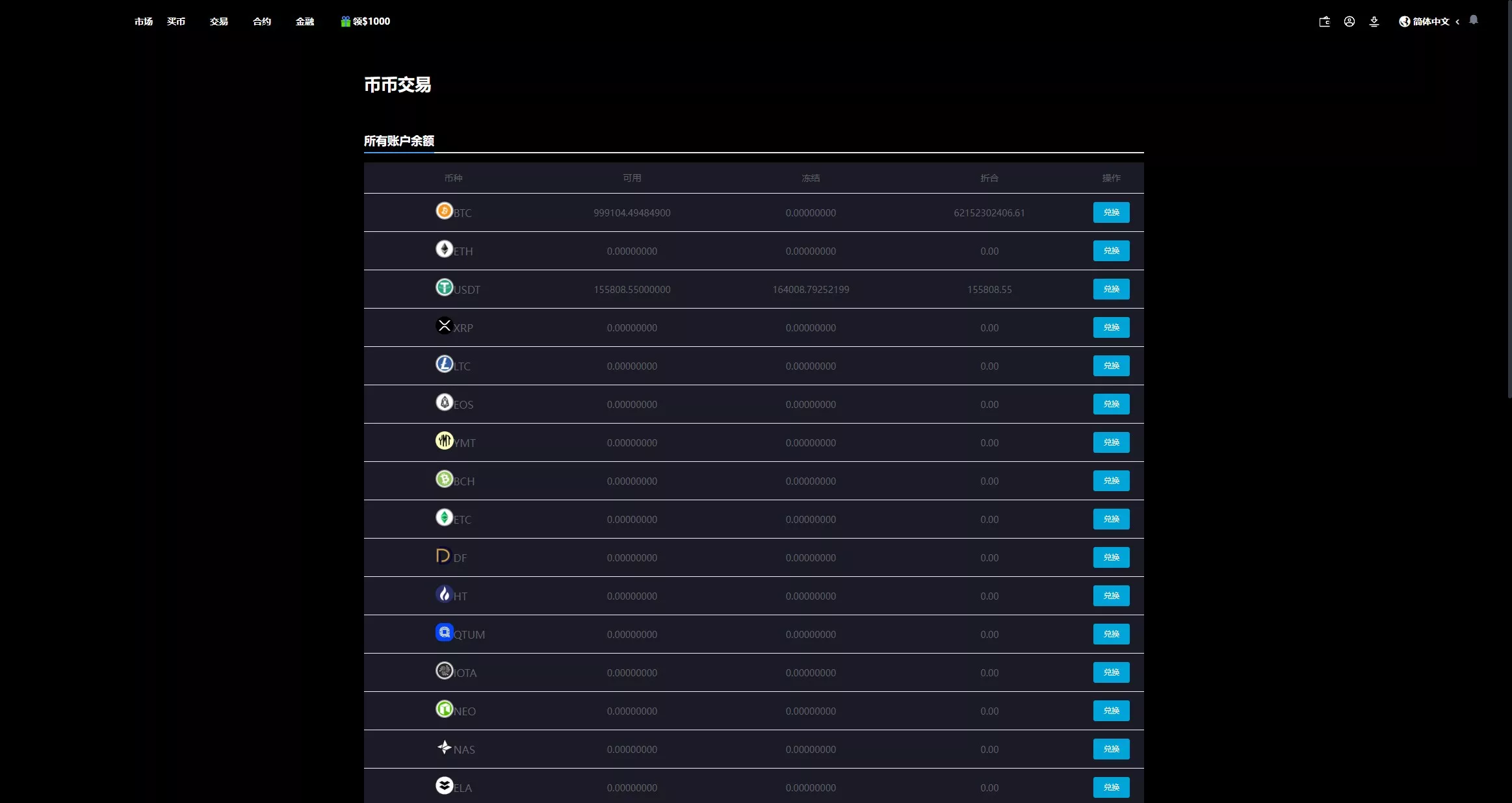 【WooCloud多语言交易所】合约交易+期权交易+币币交易+合约交易跟单+锁仓挖矿+IEO申购+NFT盲盒+双币理财+平台币发行+平台币行情控制+机器人+pc端+wap端+uniapp纯源码插图26 【WooCloud多语言交易所】合约交易+期权交易+币币交易+合约交易跟单+锁仓挖矿+IEO申购+NFT盲盒+双币理财+平台币发行+平台币行情控制+机器人+pc端+wap端+uniapp纯源码插图26