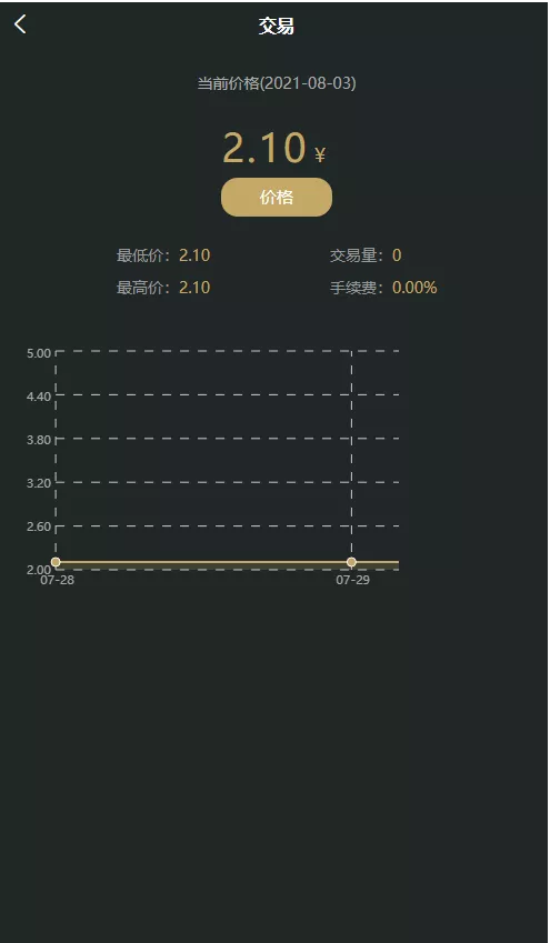 【OKO疯矿链源码】带交易所+矿机+卷轴系统源码插图10 【OKO疯矿链源码】带交易所+矿机+卷轴系统源码插图10