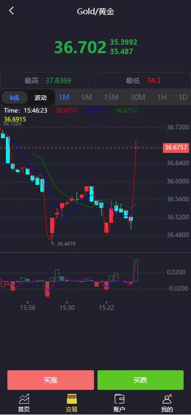 【uinapp版微交易系统】贵金属交易平台+定制版微盘源码插图4 【uinapp版微交易系统】贵金属交易平台+定制版微盘源码插图4
