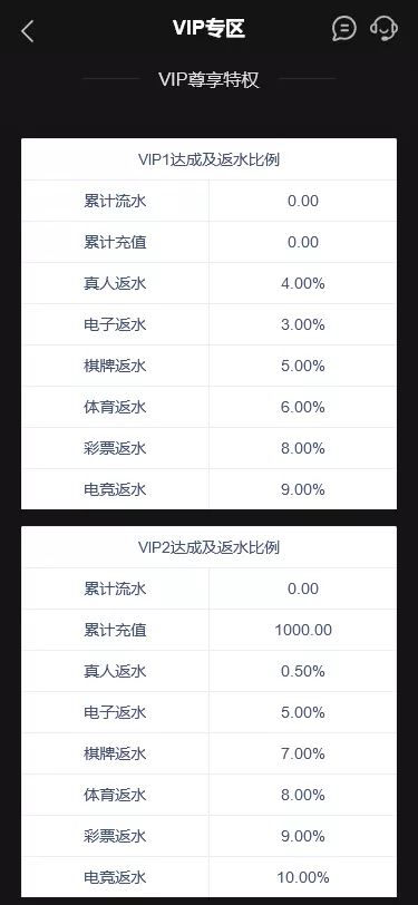 【K8凯发娱乐城包网源码】可对接美盛api和NGapi+前端wap+pc是vue纯源码+后端PHP插图6 【K8凯发娱乐城包网源码】可对接美盛api和NGapi+前端wap+pc是vue纯源码+后端PHP插图6