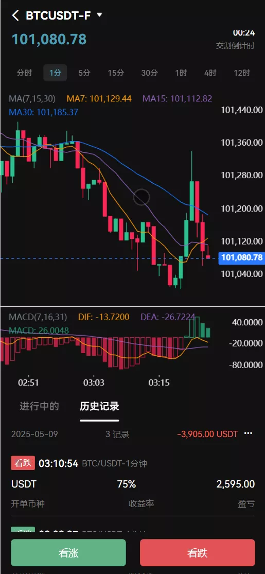 【COMING多语言web3交易所源码】k线控制+逐仓全仓+合约+现货交易+闪期权交易+质押生息+盲盒+理财+前端uniapp纯源码+后端PHP插图10 【COMING多语言web3交易所源码】k线控制+逐仓全仓+合约+现货交易+闪期权交易+质押生息+盲盒+理财+前端uniapp纯源码+后端PHP插图10