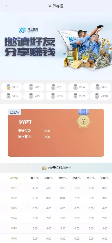 【开云体育】高仿开云娱乐综合盘娱乐城源码+基于欧宝二开UI+前端vue编译+后端PHP插图10 【开云体育】高仿开云娱乐综合盘娱乐城源码+基于欧宝二开UI+前端vue编译+后端PHP插图10