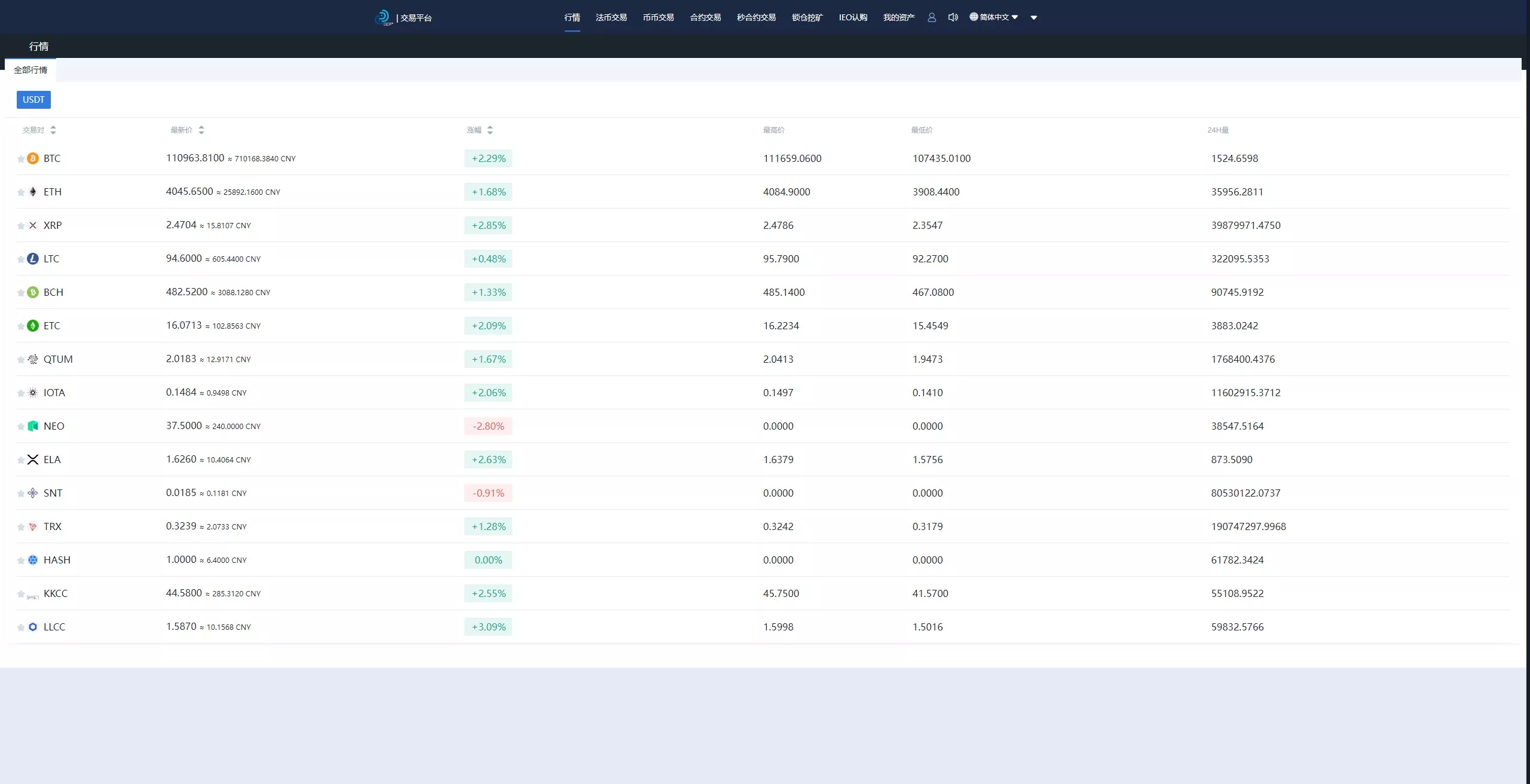【用户投稿】多语言交易所系统+币币交易+秒合约交易所+WAP端VUE+PC端VUE插图31 【用户投稿】多语言交易所系统+币币交易+秒合约交易所+WAP端VUE+PC端VUE插图31