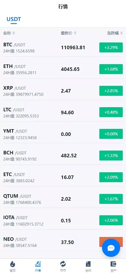 【用户投稿】多语言交易所系统+币币交易+秒合约交易所+WAP端VUE+PC端VUE插图2 【用户投稿】多语言交易所系统+币币交易+秒合约交易所+WAP端VUE+PC端VUE插图2