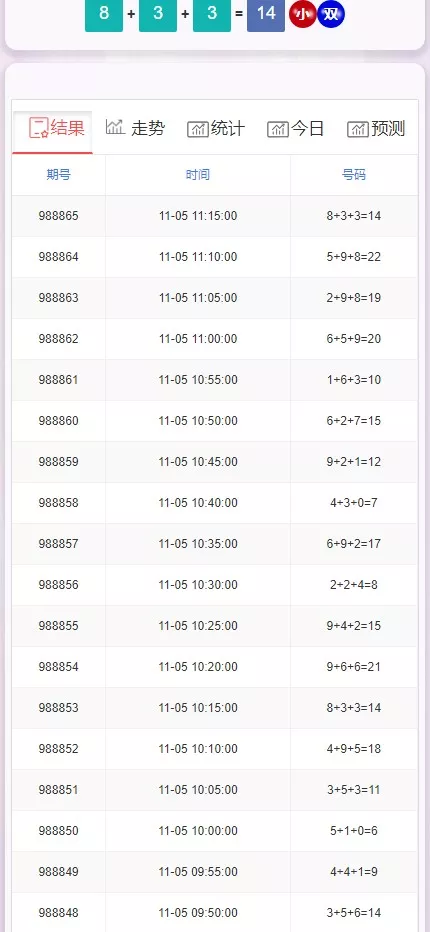 【28开奖网】加拿大西+比特28+分分28+加拿大28+开奖网带预测源码+刮刮乐功能+自动采集+前端可自由开发插图4 【28开奖网】加拿大西+比特28+分分28+加拿大28+开奖网带预测源码+刮刮乐功能+自动采集+前端可自由开发插图4