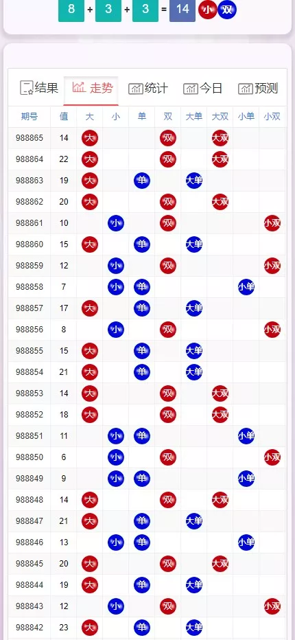 【28开奖网】加拿大西+比特28+分分28+加拿大28+开奖网带预测源码+刮刮乐功能+自动采集+前端可自由开发插图5 【28开奖网】加拿大西+比特28+分分28+加拿大28+开奖网带预测源码+刮刮乐功能+自动采集+前端可自由开发插图5