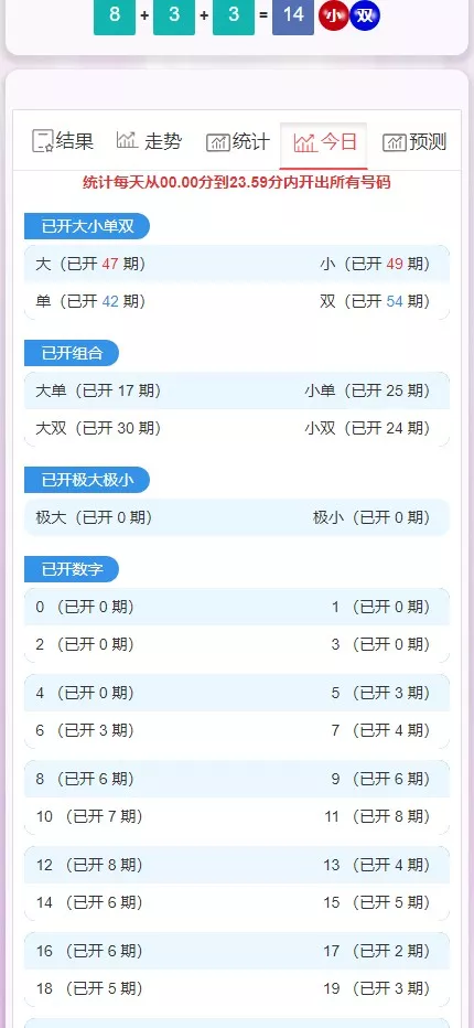 【28开奖网】加拿大西+比特28+分分28+加拿大28+开奖网带预测源码+刮刮乐功能+自动采集+前端可自由开发插图7 【28开奖网】加拿大西+比特28+分分28+加拿大28+开奖网带预测源码+刮刮乐功能+自动采集+前端可自由开发插图7