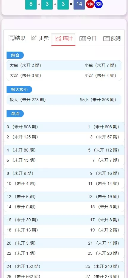 【28开奖网】加拿大西+比特28+分分28+加拿大28+开奖网带预测源码+刮刮乐功能+自动采集+前端可自由开发插图6 【28开奖网】加拿大西+比特28+分分28+加拿大28+开奖网带预测源码+刮刮乐功能+自动采集+前端可自由开发插图6
