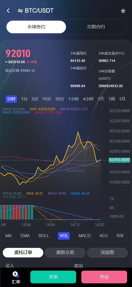 【全新JAVA带跟单综合交易所】加密货币+外汇+期货+全球股票+全开源综合交易所源码插图6 【全新JAVA带跟单综合交易所】加密货币+外汇+期货+全球股票+全开源综合交易所源码插图6