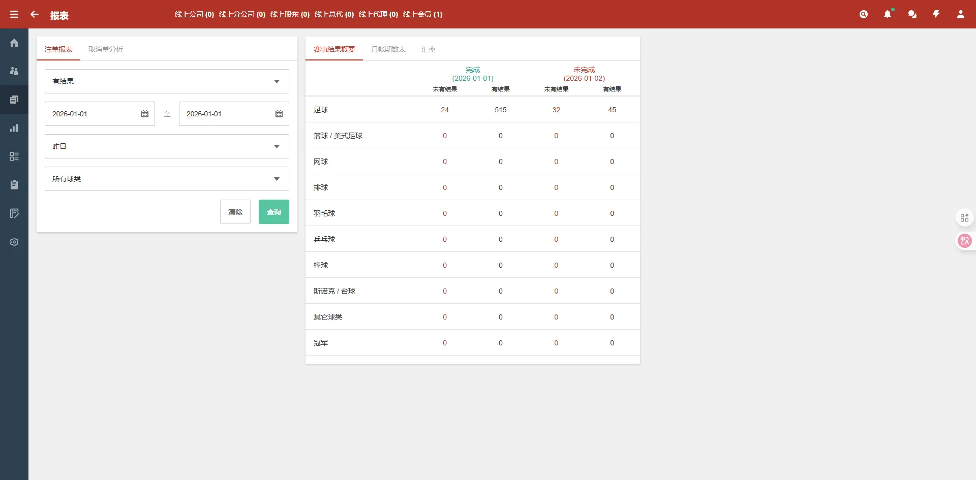 【最新版皇冠体育】足球盘源码多语言反波球盘信用盘源码+足球篮球体育盘插图18 【最新版皇冠体育】足球盘源码多语言反波球盘信用盘源码+足球篮球体育盘插图18