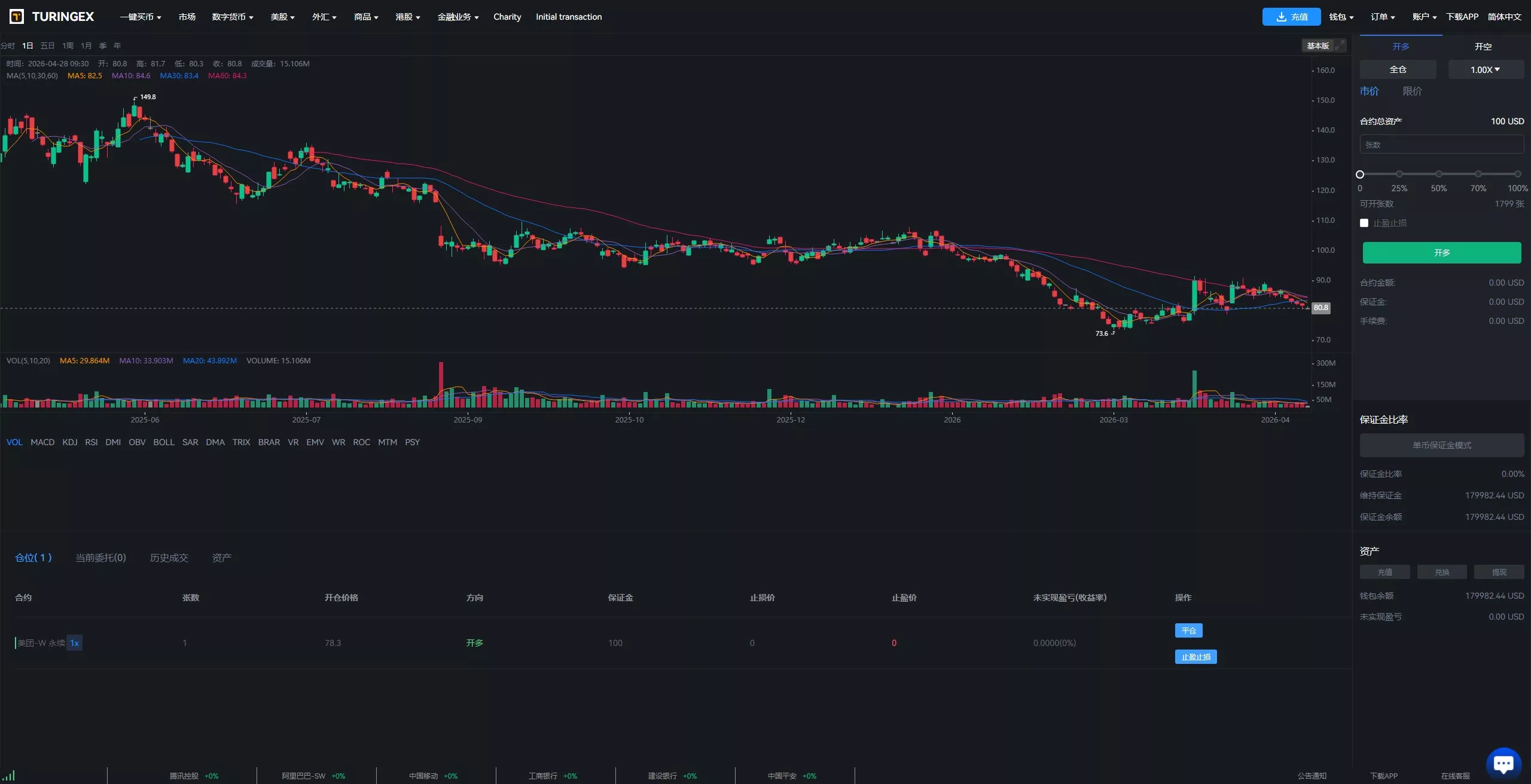 【全新UI综合交易所源码】C2C+股票+外汇+直播+AI问答+跟单+矿机+大宗商品股交易所源码+全开源插图52 【全新UI综合交易所源码】C2C+股票+外汇+直播+AI问答+跟单+矿机+大宗商品股交易所源码+全开源插图52
