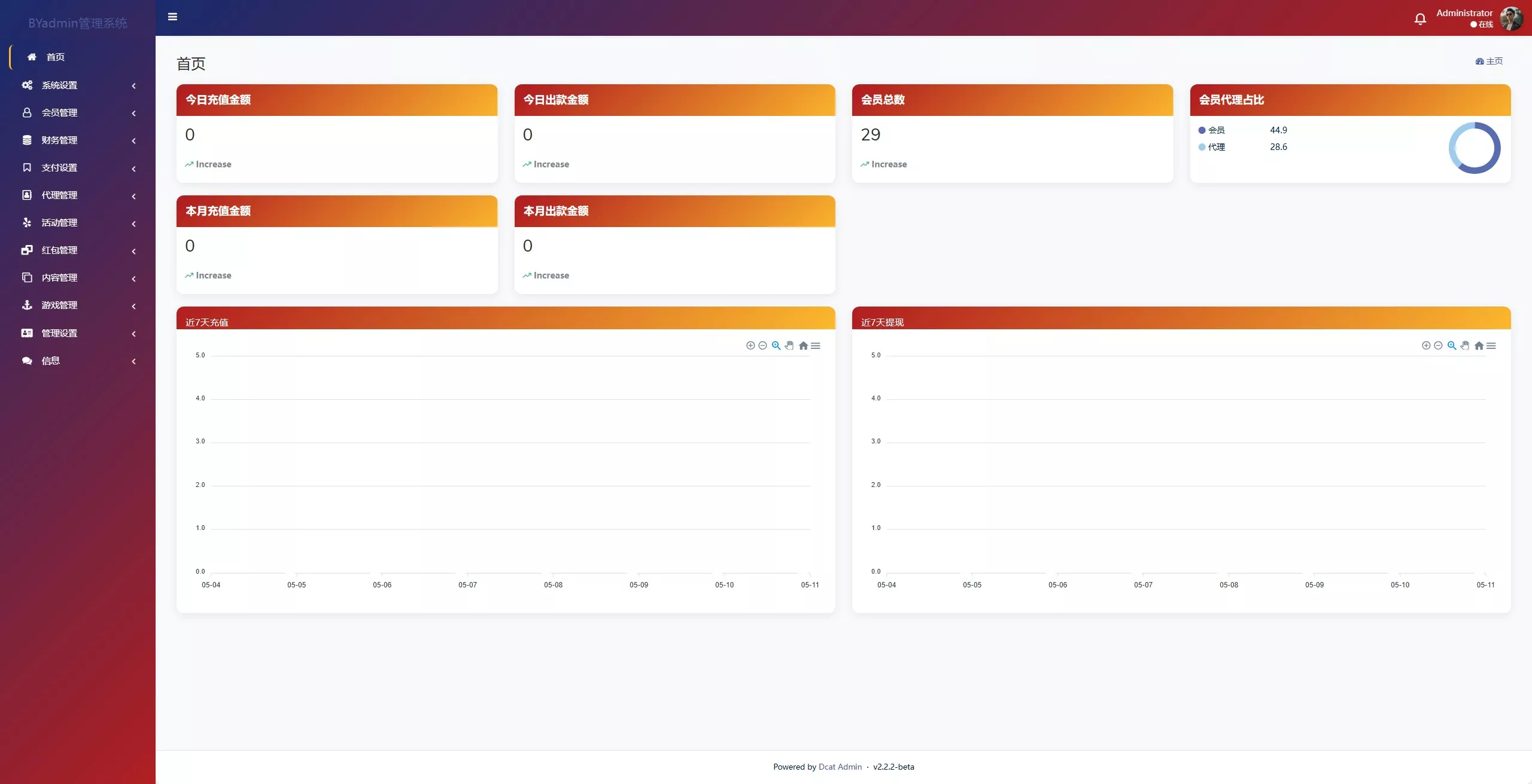 【最新综合盘娱乐城源码下载 】 前端Vue+PHP后端+全开源真人视讯系统插图20 【最新综合盘娱乐城源码下载 】 前端Vue+PHP后端+全开源真人视讯系统插图20