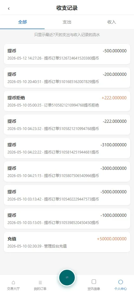 【用户投稿】USDT OTC 场外承兑+C2C 挂单买卖交易系统+在线客服+Telegram通知插图8 【用户投稿】USDT OTC 场外承兑+C2C 挂单买卖交易系统+在线客服+Telegram通知插图8