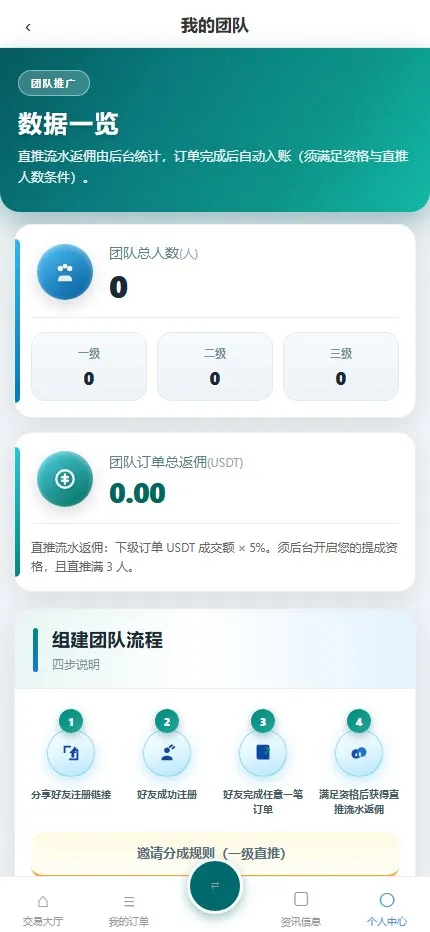 【用户投稿】USDT OTC 场外承兑+C2C 挂单买卖交易系统+在线客服+Telegram通知插图12 【用户投稿】USDT OTC 场外承兑+C2C 挂单买卖交易系统+在线客服+Telegram通知插图12