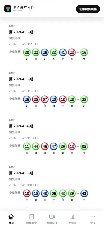 【用户投稿】开奖资讯 + 开奖展示+含前台用户站+独立管理后台+接口服务三端+适合做六合彩类资讯站+开奖展示站插图1 【用户投稿】开奖资讯 + 开奖展示+含前台用户站+独立管理后台+接口服务三端+适合做六合彩类资讯站+开奖展示站插图1