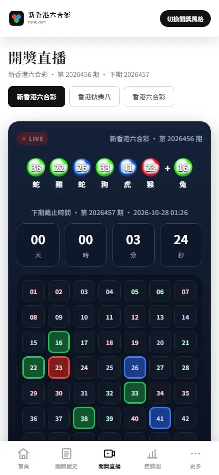 【用户投稿】开奖资讯 + 开奖展示+含前台用户站+独立管理后台+接口服务三端+适合做六合彩类资讯站+开奖展示站插图8 【用户投稿】开奖资讯 + 开奖展示+含前台用户站+独立管理后台+接口服务三端+适合做六合彩类资讯站+开奖展示站插图8