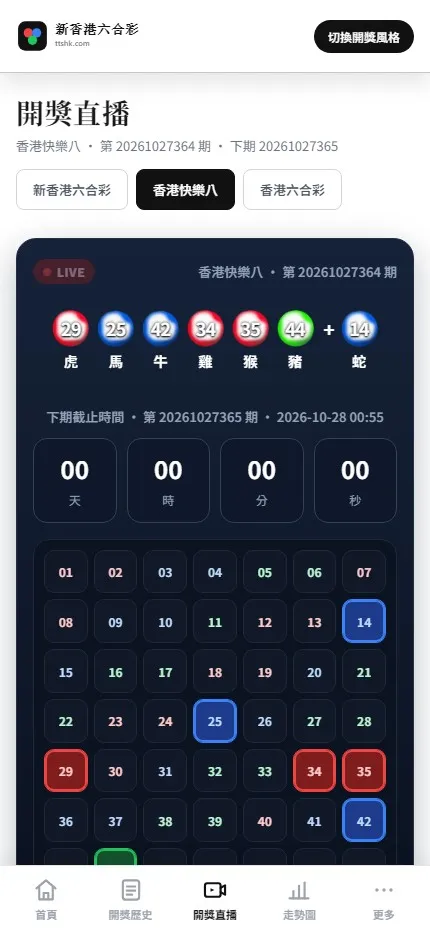 【用户投稿】开奖资讯 + 开奖展示+含前台用户站+独立管理后台+接口服务三端+适合做六合彩类资讯站+开奖展示站插图10 【用户投稿】开奖资讯 + 开奖展示+含前台用户站+独立管理后台+接口服务三端+适合做六合彩类资讯站+开奖展示站插图10