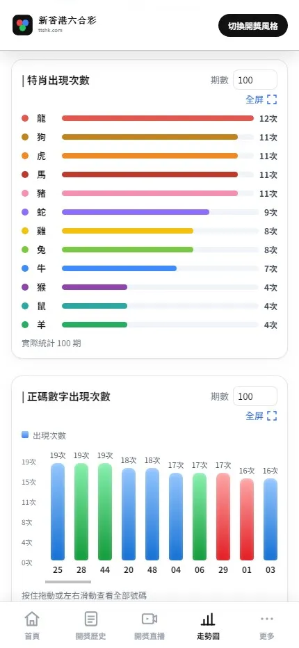 【用户投稿】开奖资讯 + 开奖展示+含前台用户站+独立管理后台+接口服务三端+适合做六合彩类资讯站+开奖展示站插图13 【用户投稿】开奖资讯 + 开奖展示+含前台用户站+独立管理后台+接口服务三端+适合做六合彩类资讯站+开奖展示站插图13